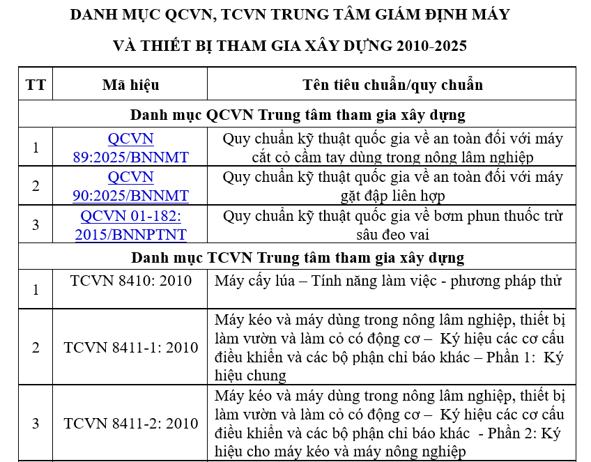 Công tác xây dựng tiêu chuẩn, quy chuẩn